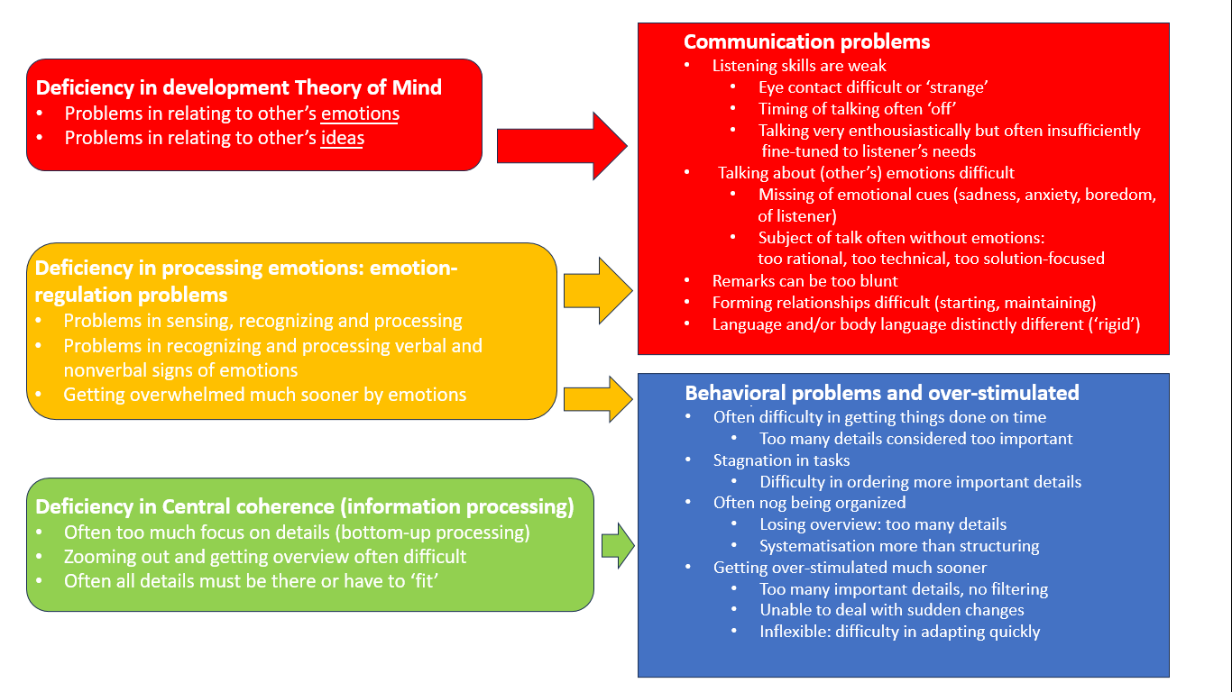 ASDModelNegative ASDModelNegative