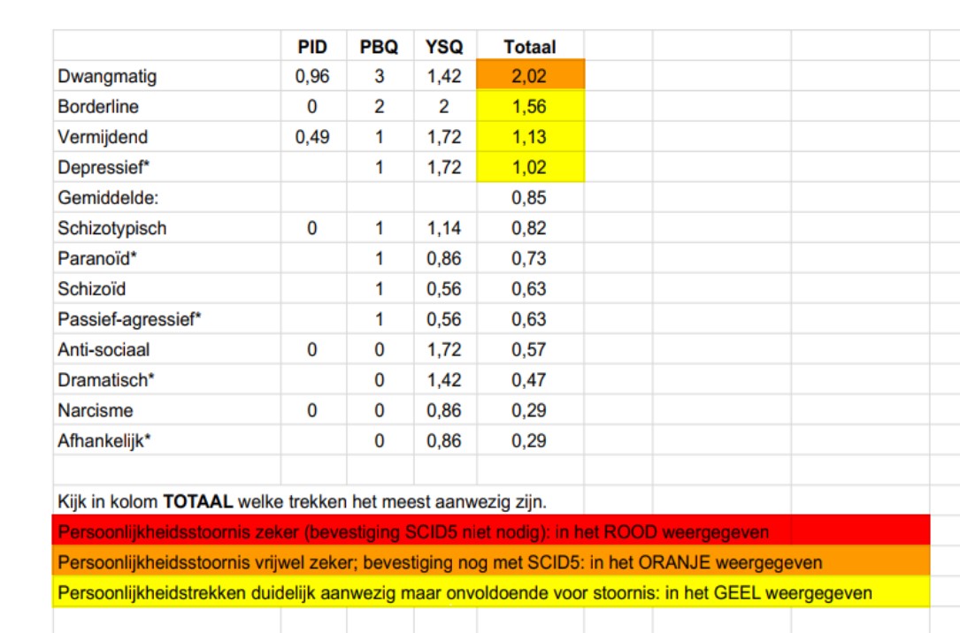 DHP rapport VB DHP rapport VB