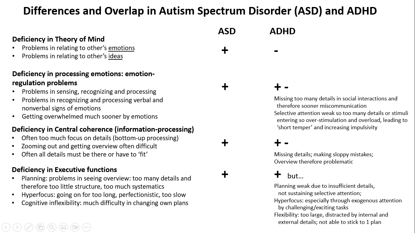 DifferencesOverlapASD_ADHD DifferencesOverlapASD_ADHD