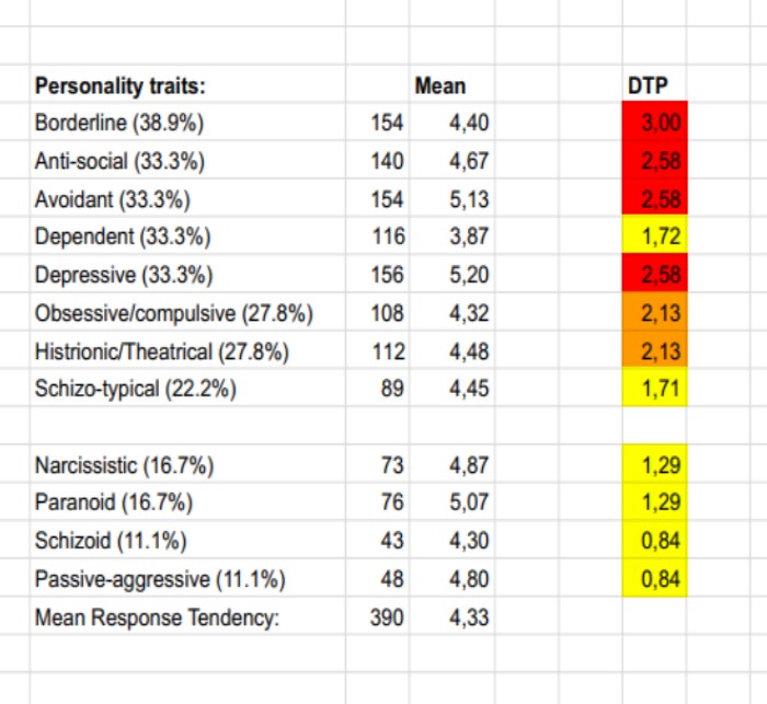 ExampleYSQ3_DSM5types ExampleYSQ3_DSM5types