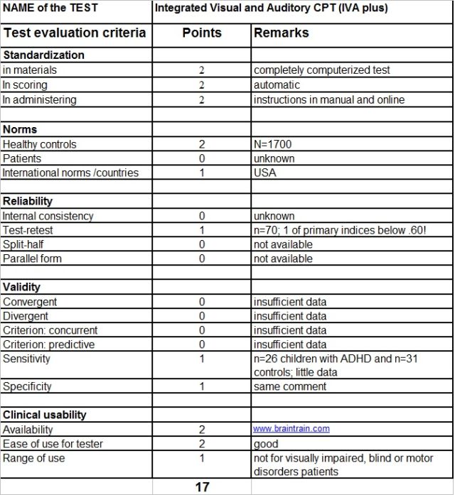 IVA_evaluationTable IVA_evaluationTable