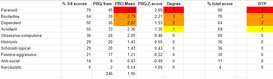 PBQ126_Report_VB PBQ126_Report_VB