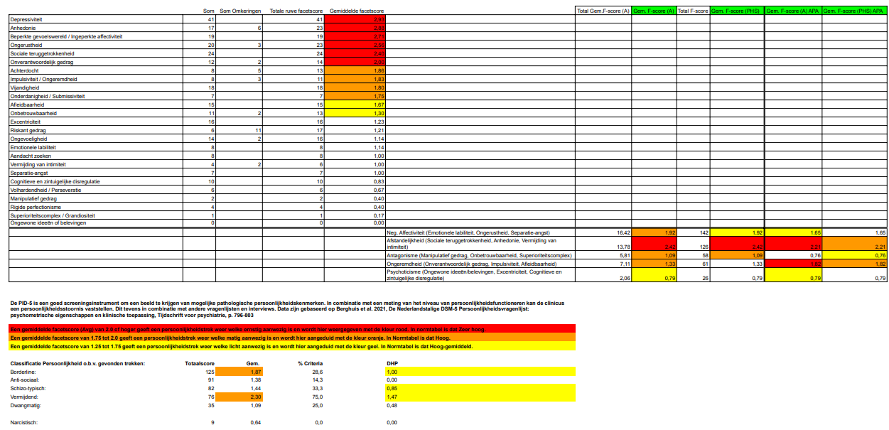 PID5_rapport_VB PID5_rapport_VB