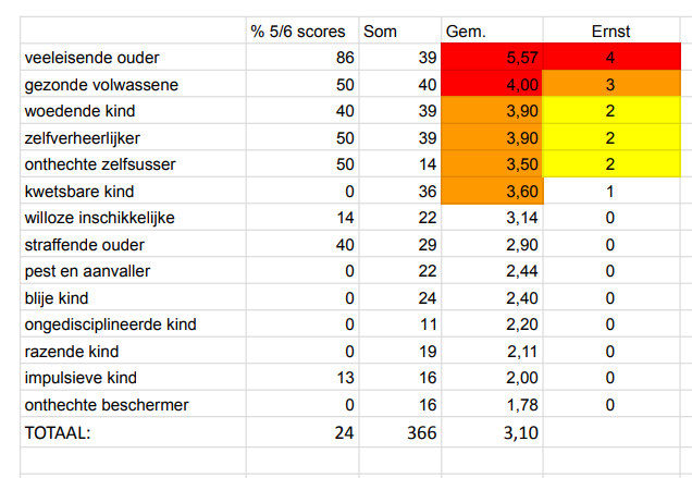 SMI-1_Rapport_VB SMI-1_Rapport_VB
