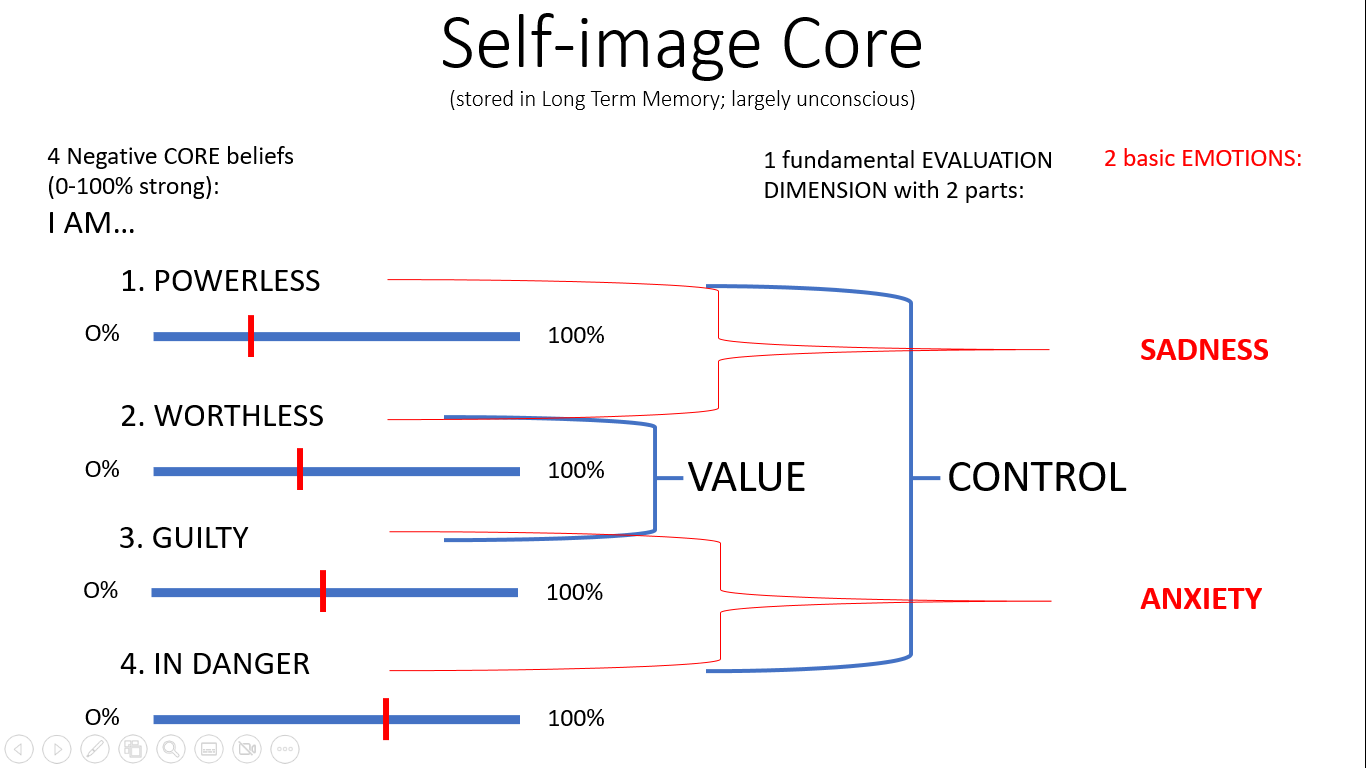 SelfImage_1Dimension