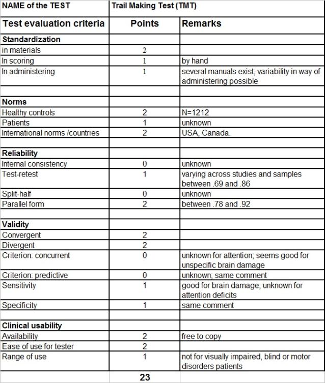TMT_EvaluationTable TMT_EvaluationTable