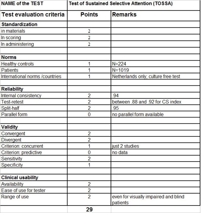 TOSSA_EvaluationTable TOSSA_EvaluationTable