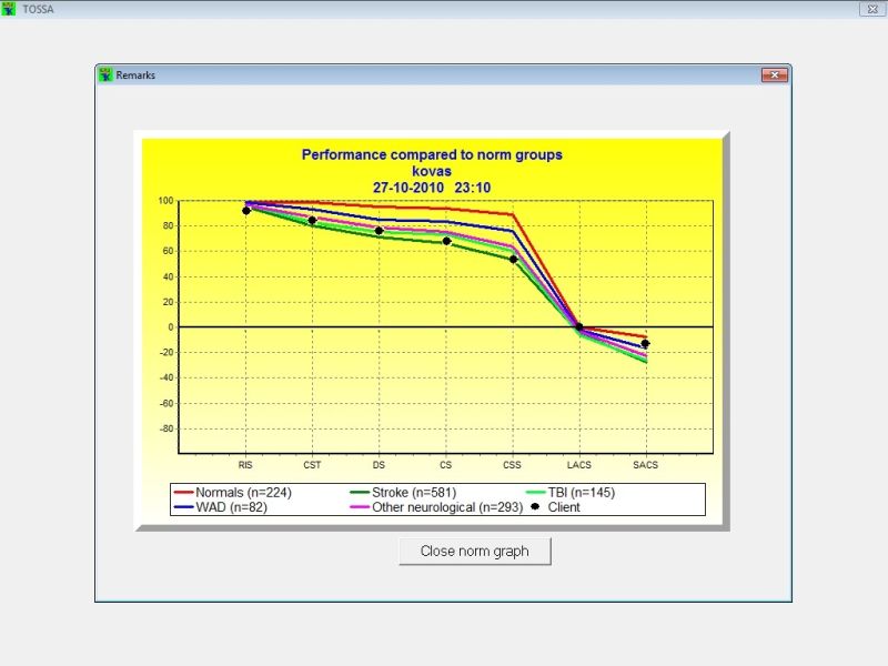 TOSSA_NormgroupsGraph TOSSA_NormgroupsGraph
