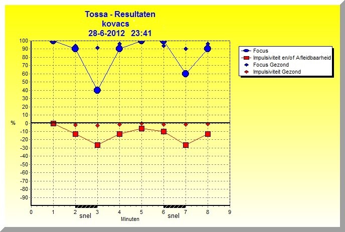 TOSSA_resultatenScherm TOSSA_resultatenScherm