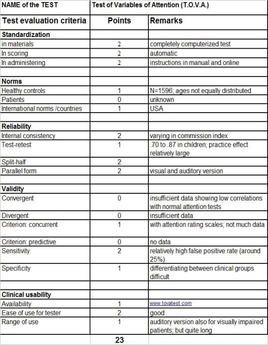 TOVA_EvaluationTable TOVA_EvaluationTable