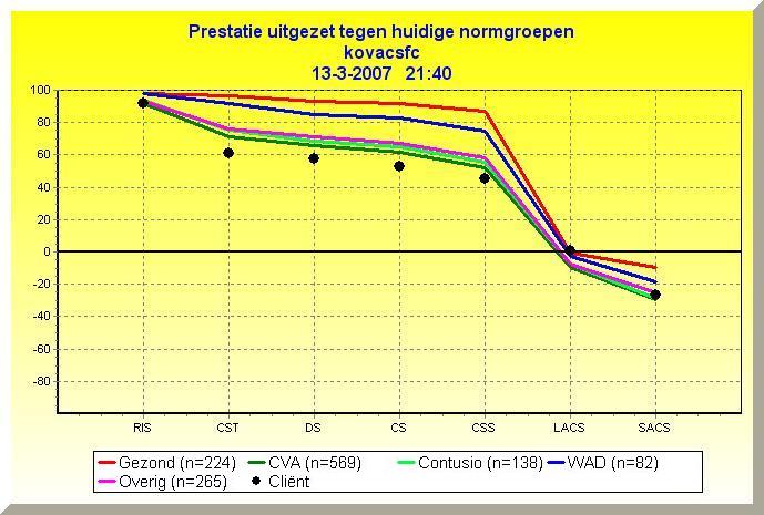 TOSSA_normgroep_screen TOSSA_normgroep_screen