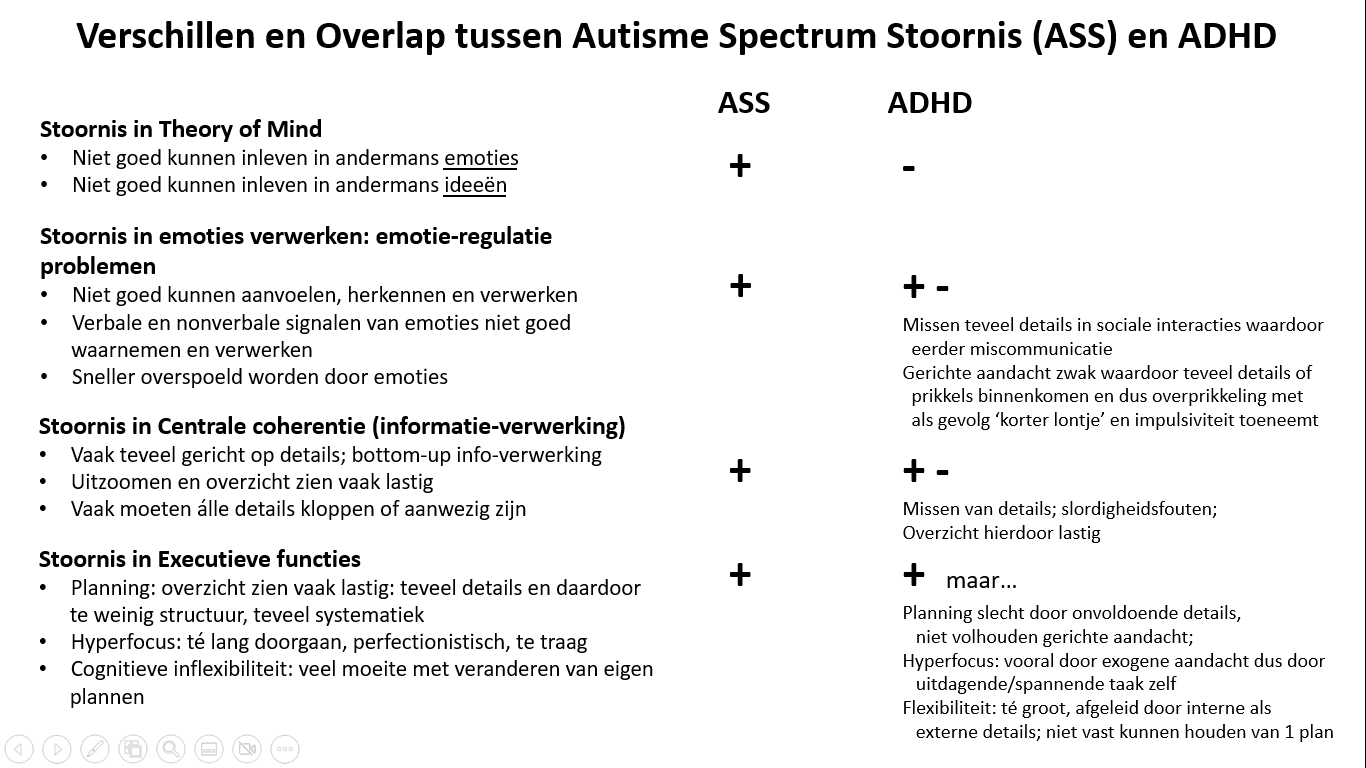 Autisme of ADHD welke overlap en welke verschillen zijn er?