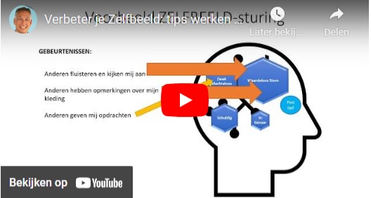 Zelfbeeldmodel Youtube